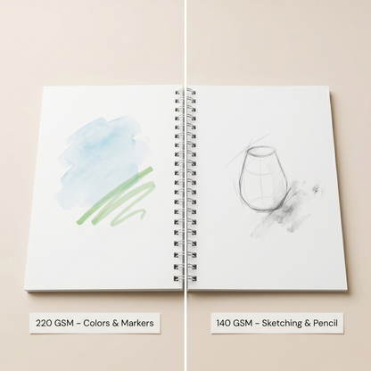 Mandiora Artist Sketchbook – 17 × 24 cm –Portrait– 140 GSM (Drawing)